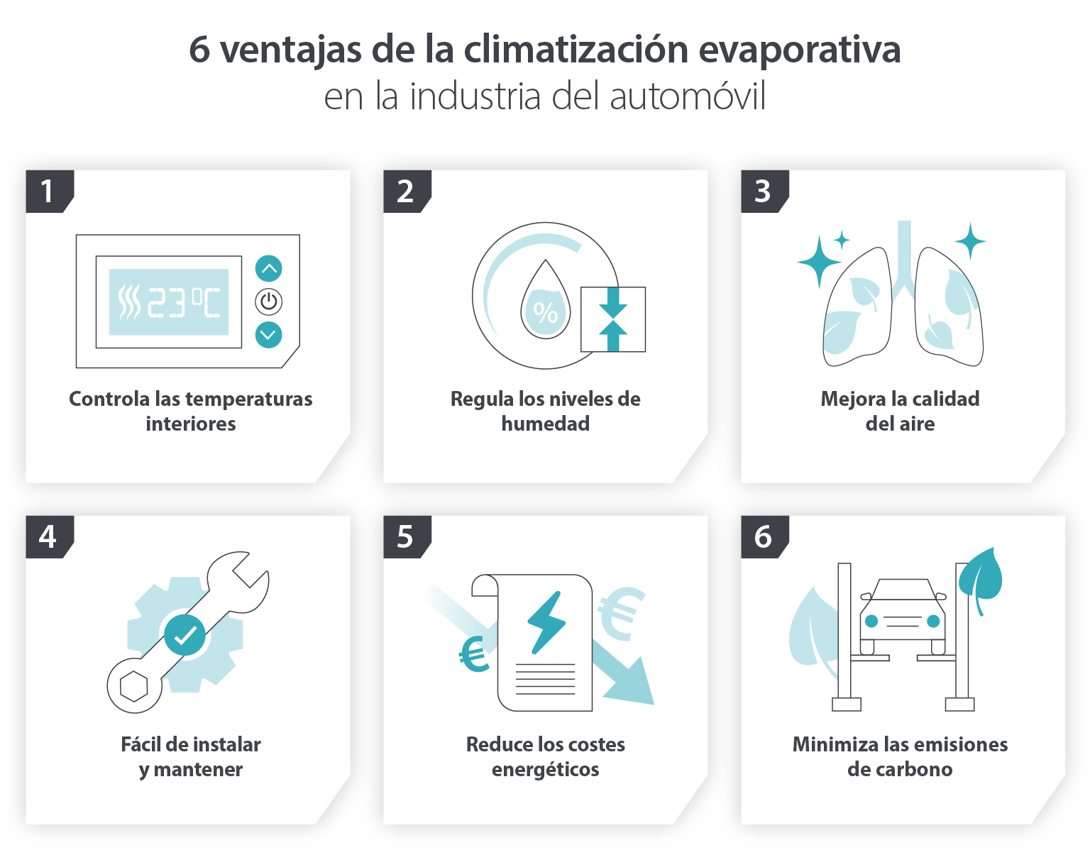 Why climate control is important in the automotive industry - Infographic image