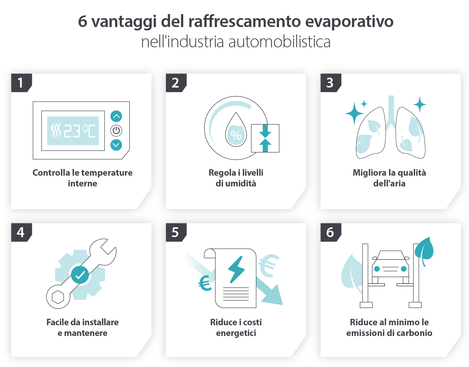 6 advantages of evaporative cooling in the automotive industry - Infographic image
