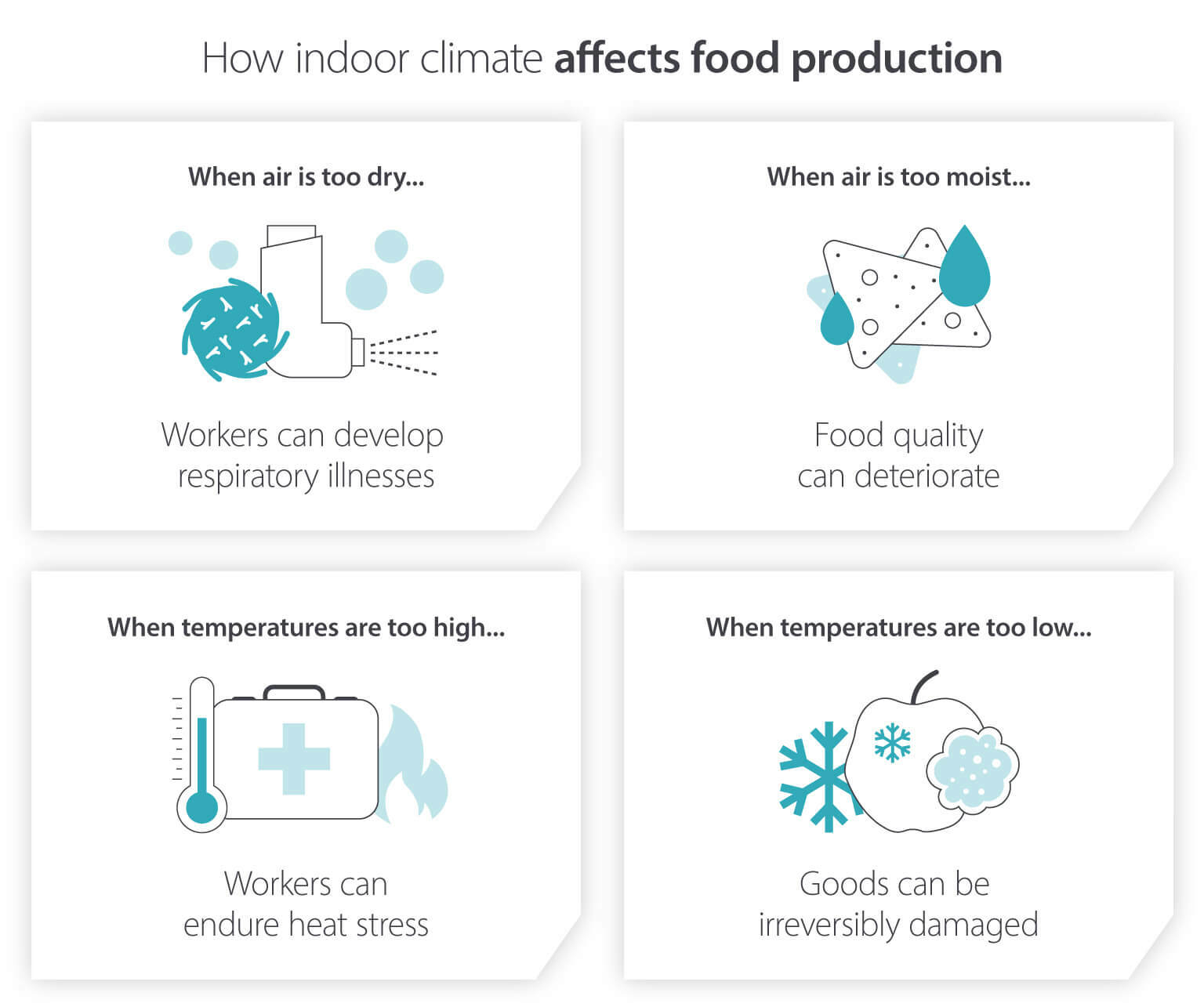 How indoor climate affects food production via temperature and humidity - Biocool infographic image