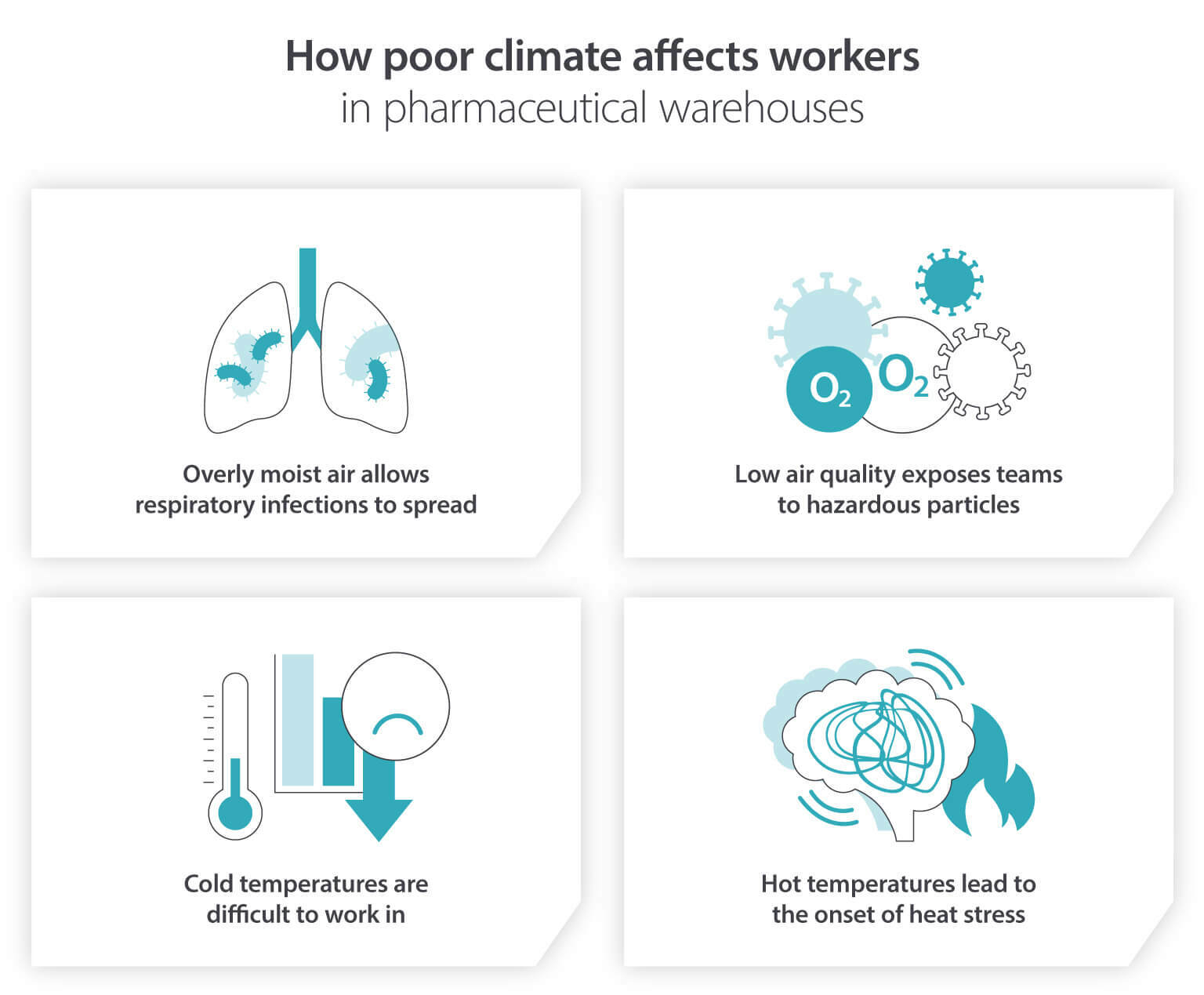 How poor climate can affect workers in pharmaceutical warehouses - infographic image