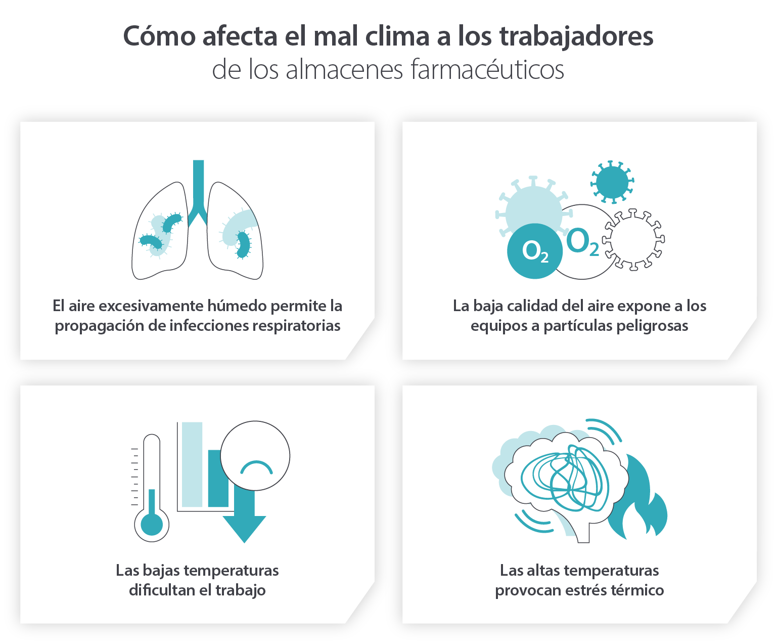 How poor climate can affect workers in pharmaceutical warehouses - infographic image
