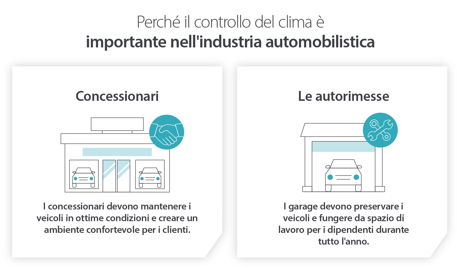 Why climate control is important in the automotive industry - Infographic image
