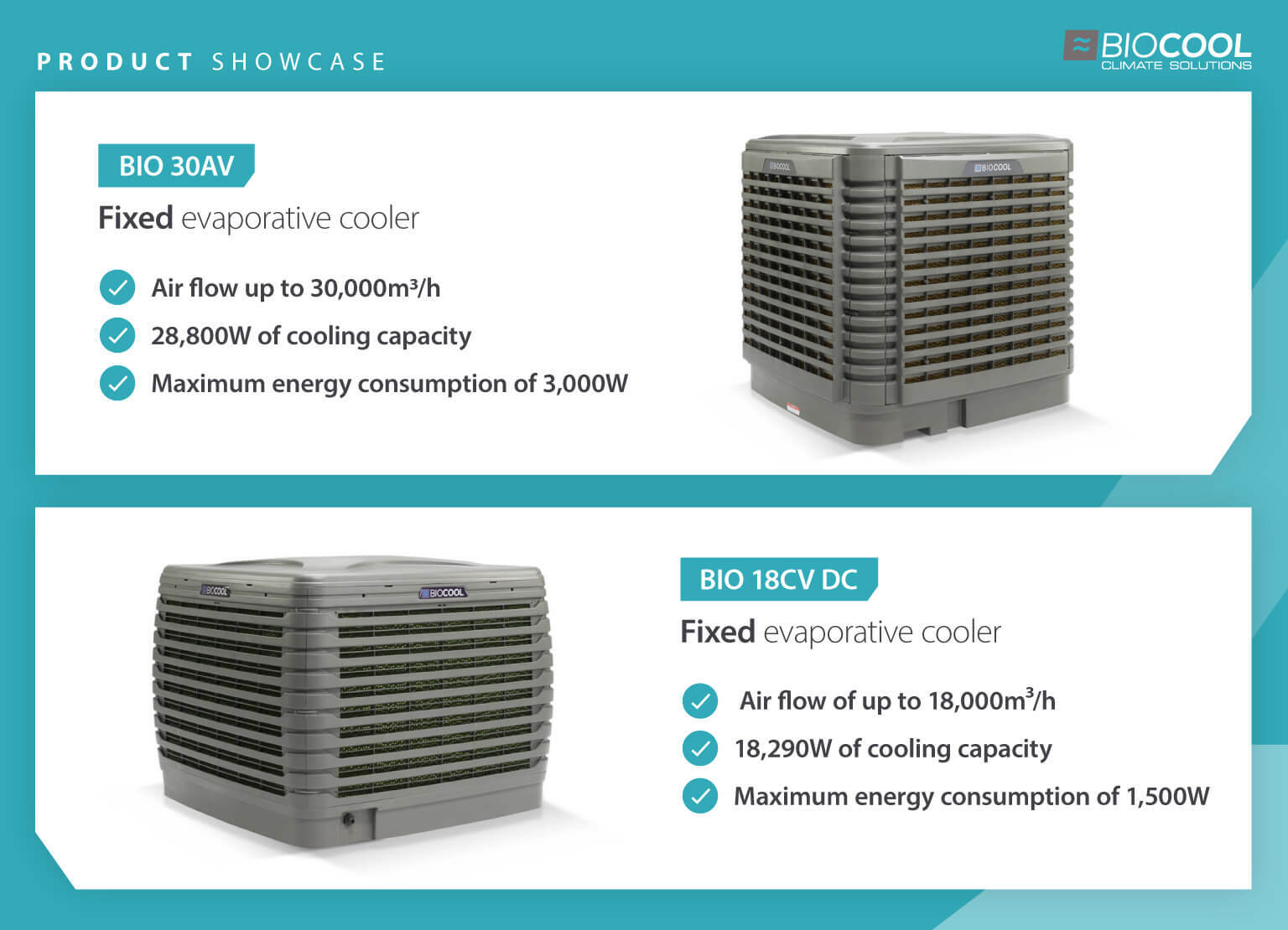 Biocool evaporative cooling units product comparison - Infographic & statistics