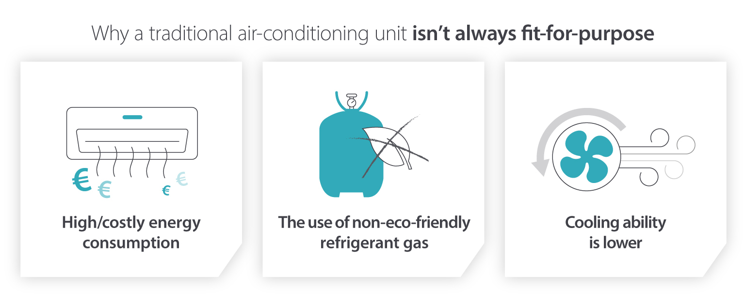 Problems with traditional air conditioning