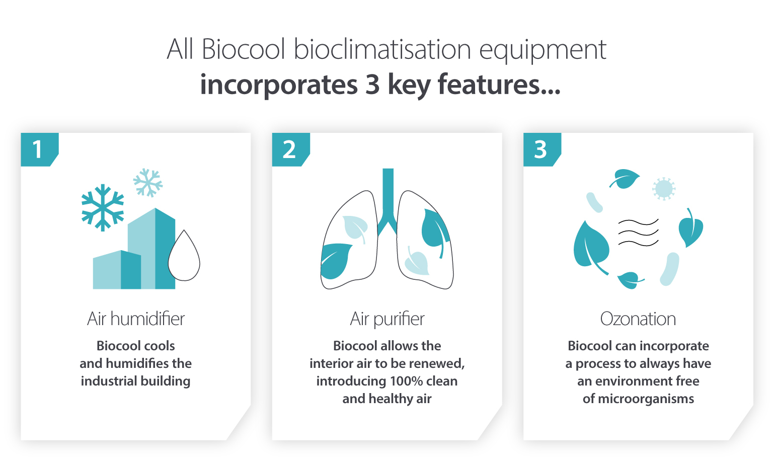 Biocool bioclimatisation equipment features