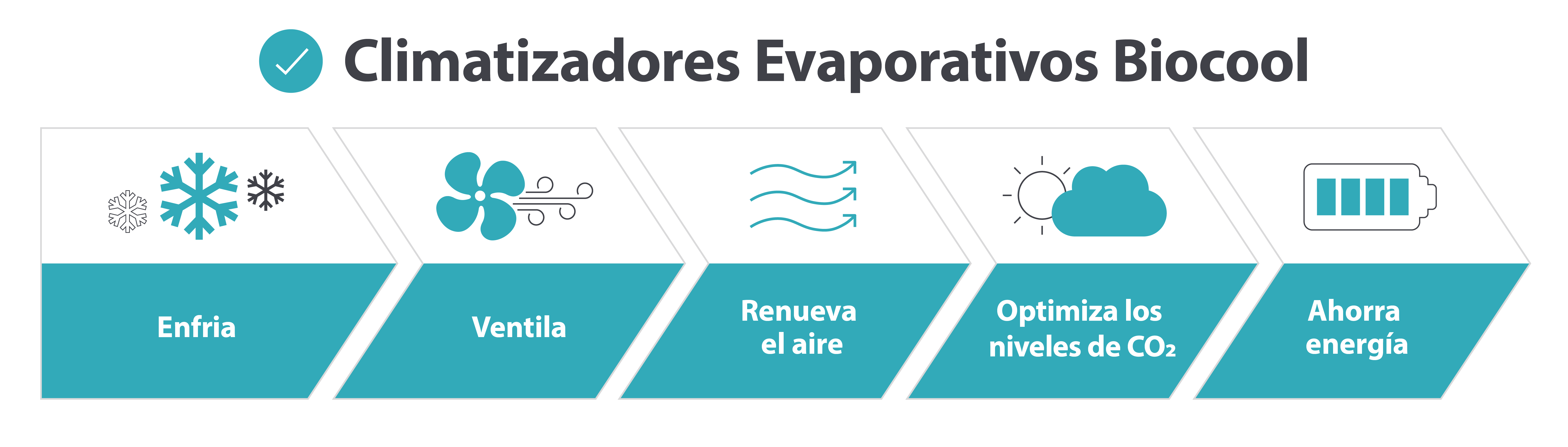 Biocool evaporative coolers