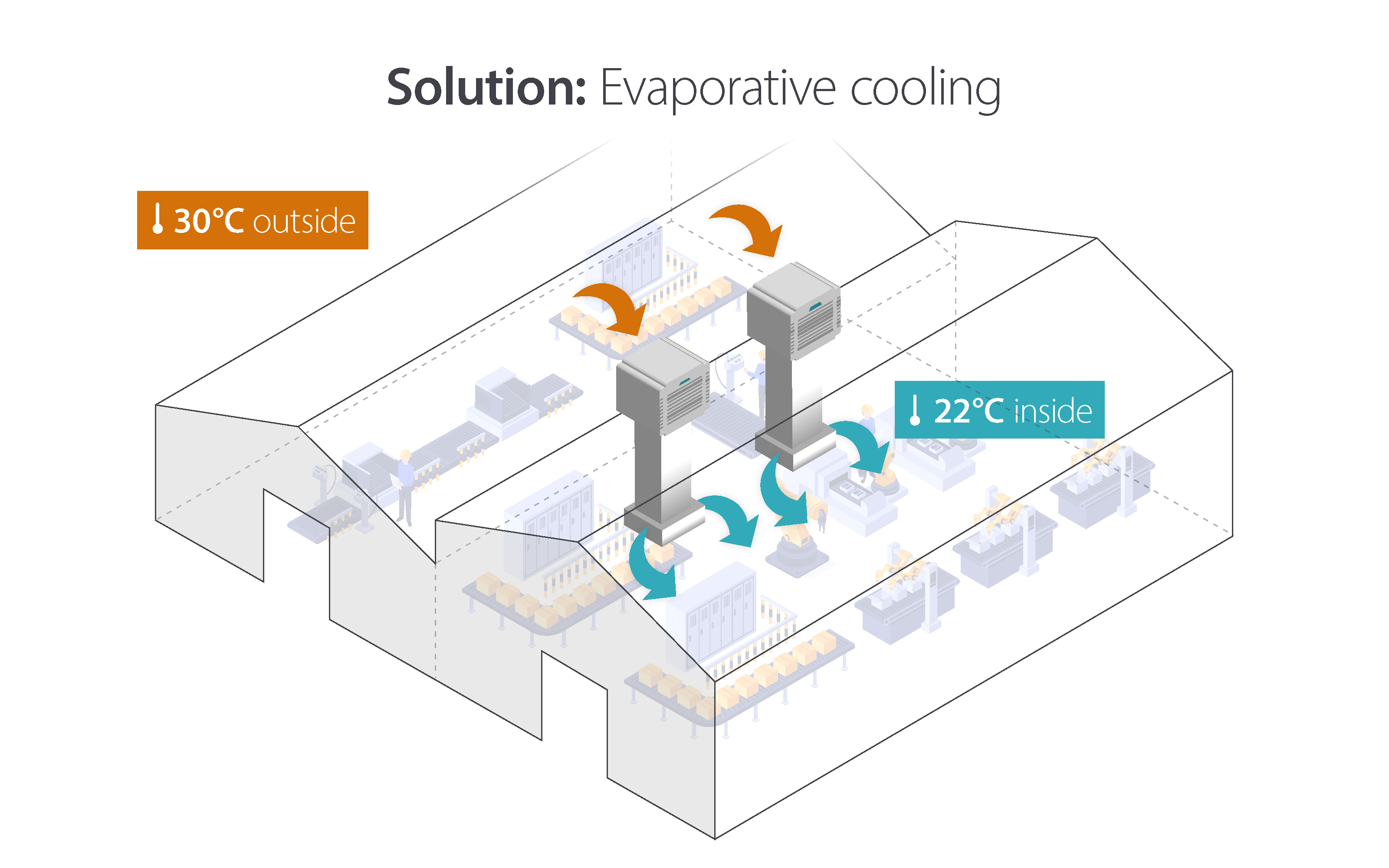 Solution evaporative cooling