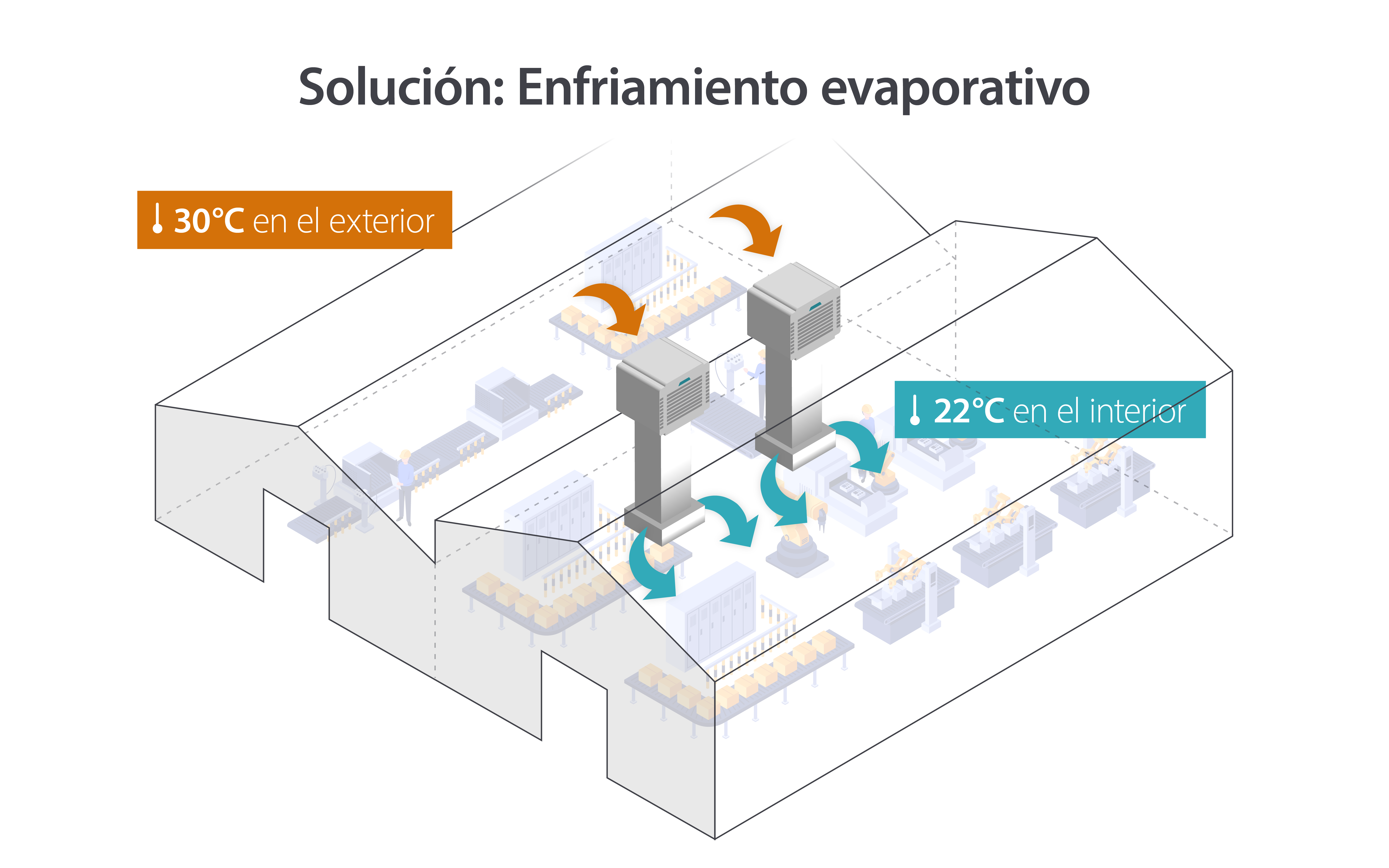 Cómo funciona el enfriamiento por evaporación en una fábrica