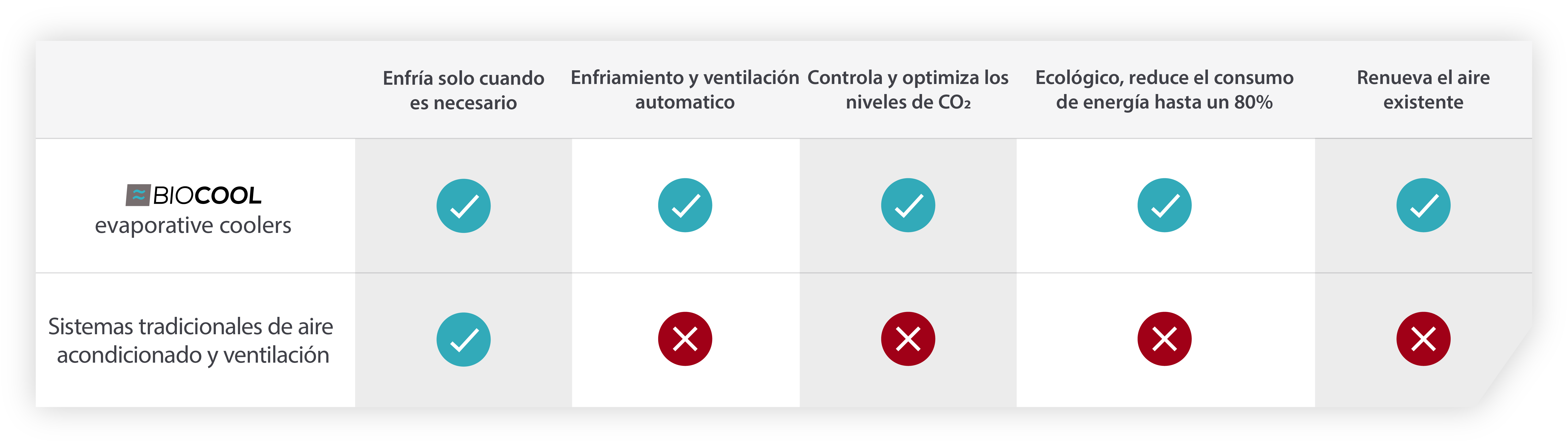 Evaporative coolers air conditioner comparison
