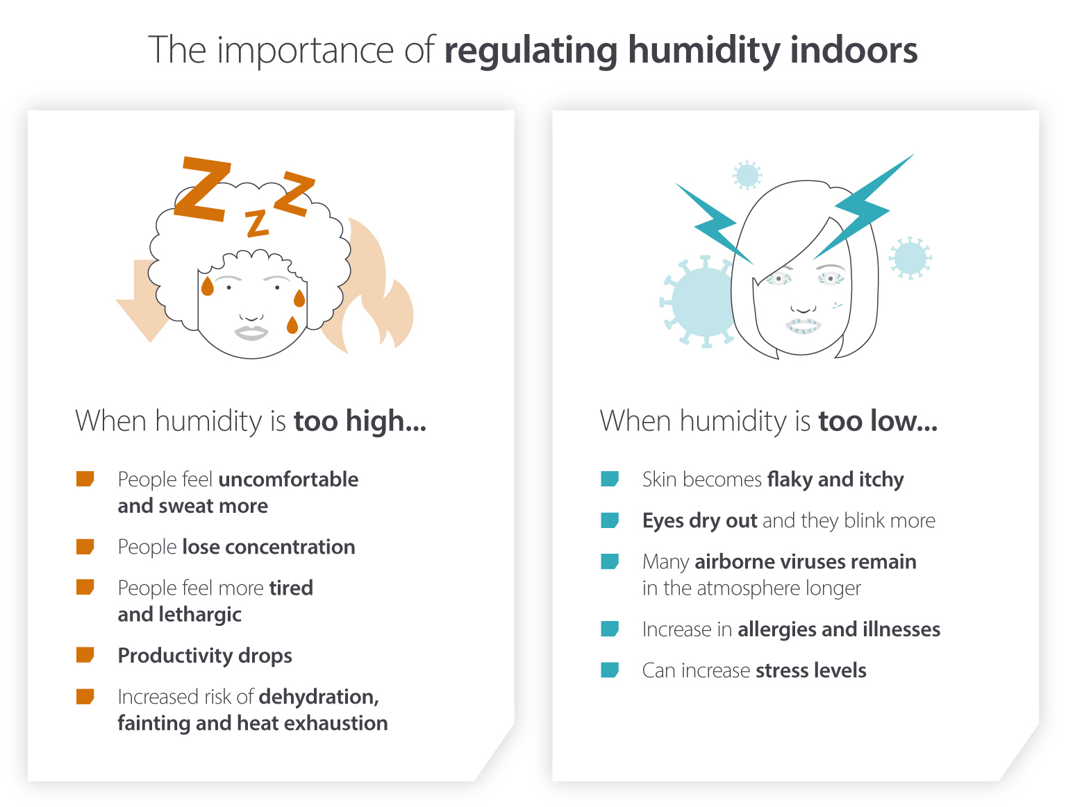 Importance of evaporative coolers for controlling indoor humidity. Effect of high and low humidity infographic