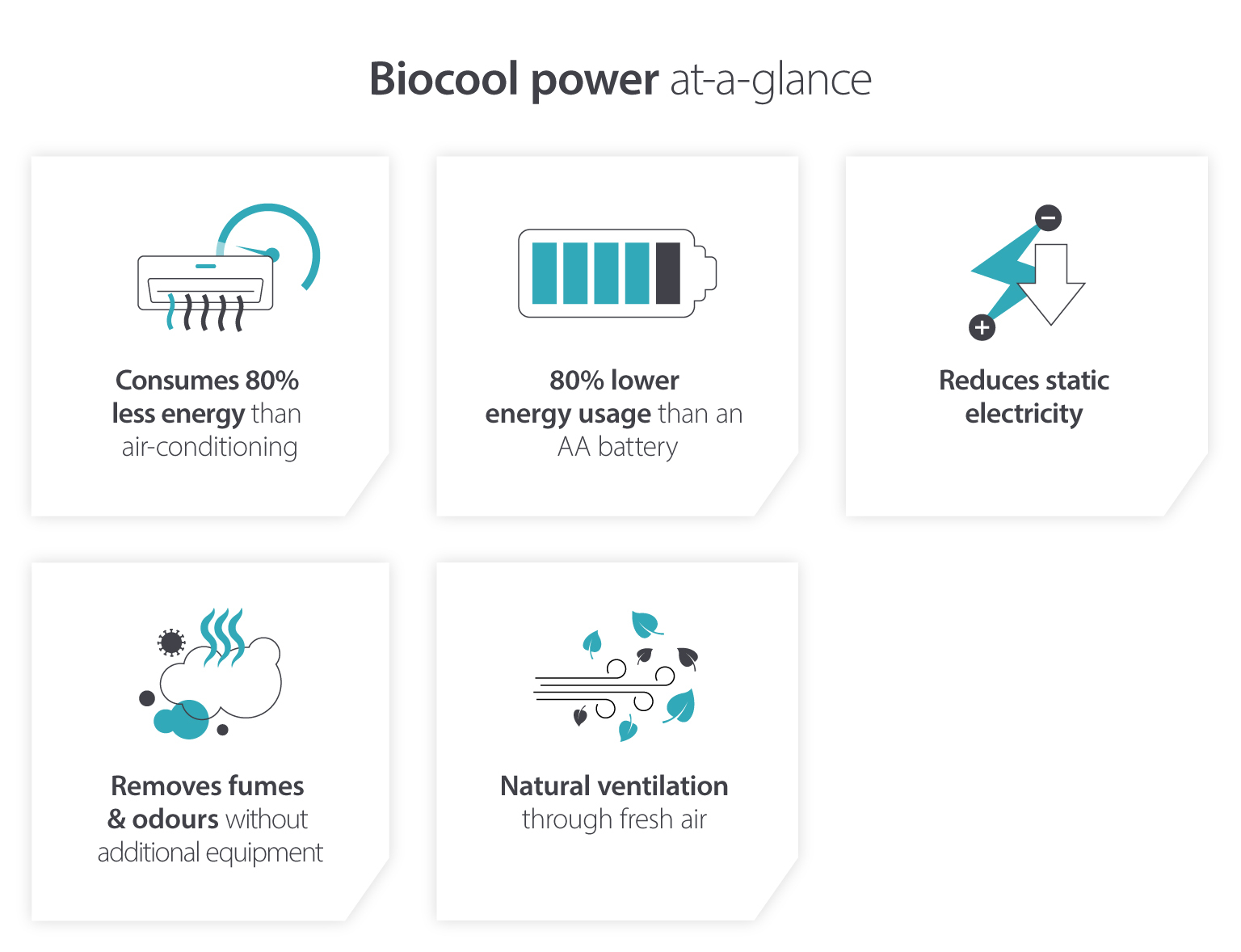 Biocool power at a glance