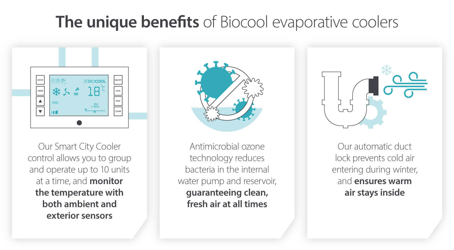 Infographic showing unique benefits of Biocool evaporative coolers