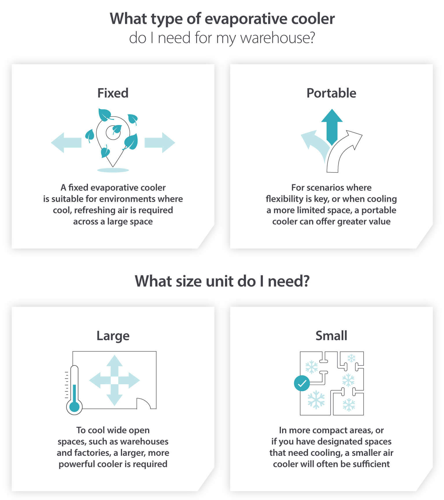 Considerations to choose the right type of evaporative cooler units for warehouses based on size, portability and operation
