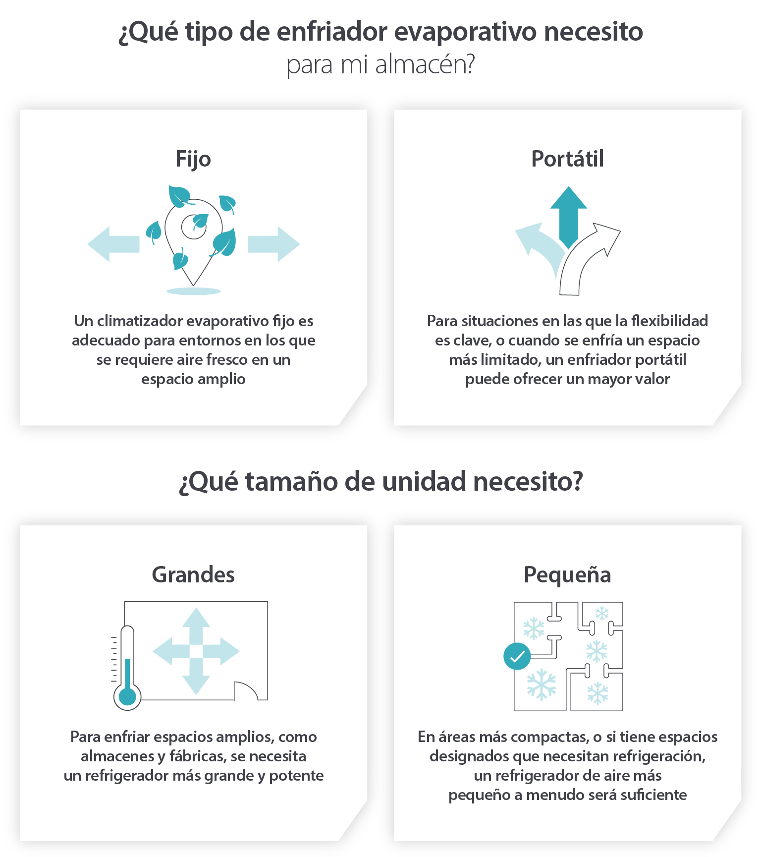 Consideraciones para elegir el tipo adecuado de unidades de refrigeración evaporativa para almacenes en función del tamaño, la portabilidad y el funcionamiento