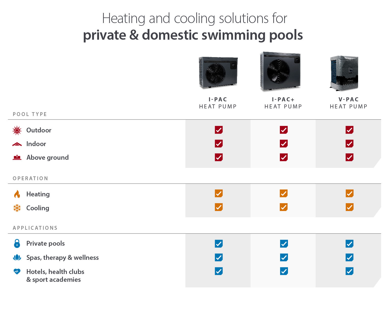 Calorex cooling private domestic swimming pools