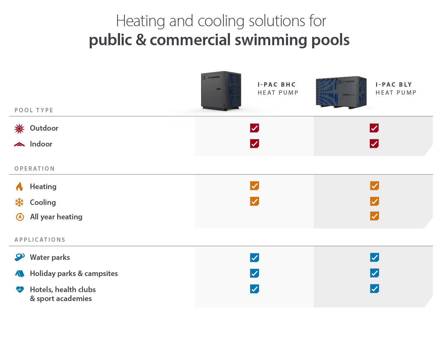 Calorex heating cooling public commercial swimming pools