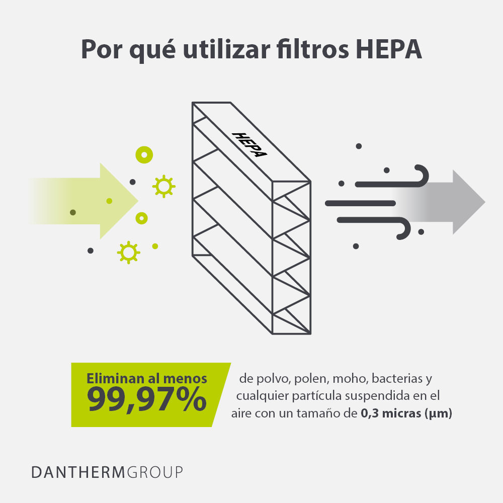 ¿Por qué utilizar filtros HEPA?