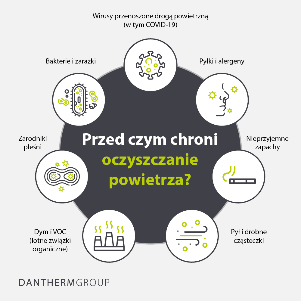 W czym pomaga oczyszczanie powietrza?