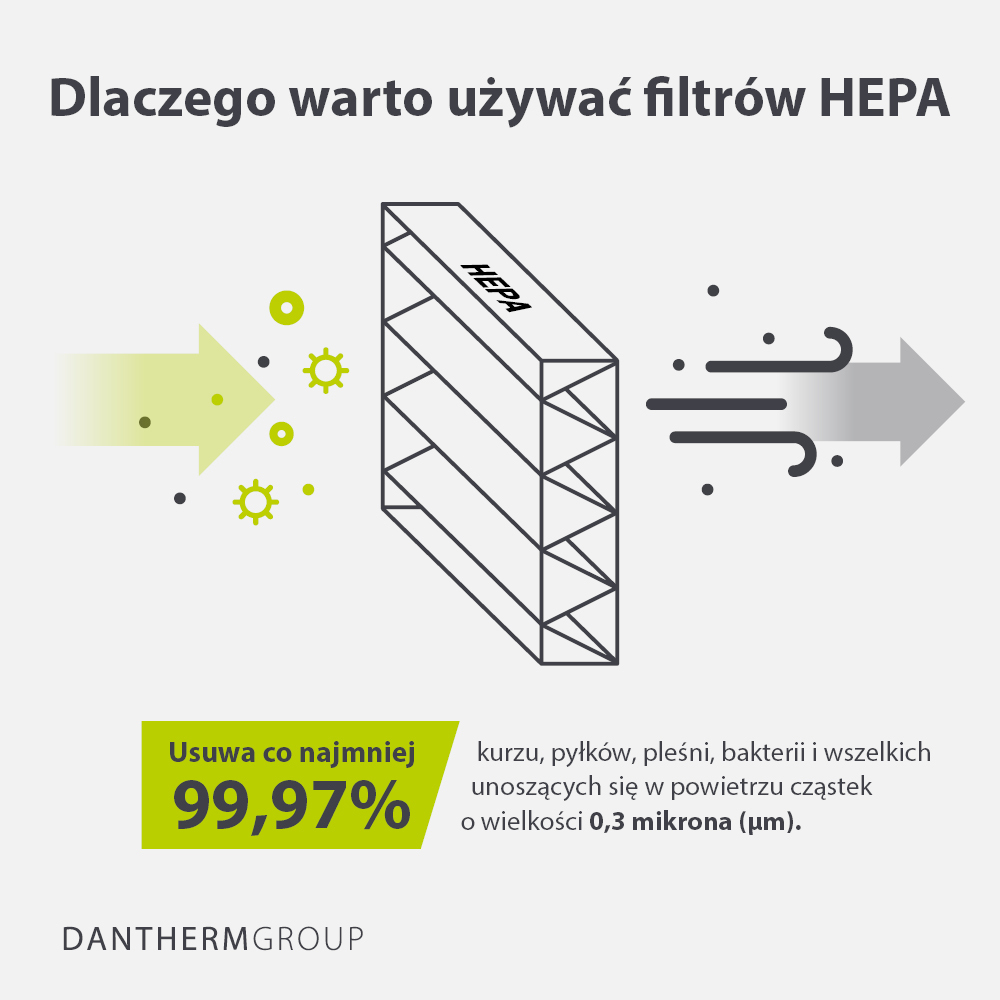 Dlaczego warto stosować filtry HEPA?