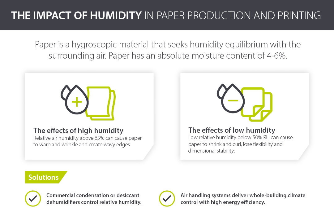 The impact of humidity in paper production and printing