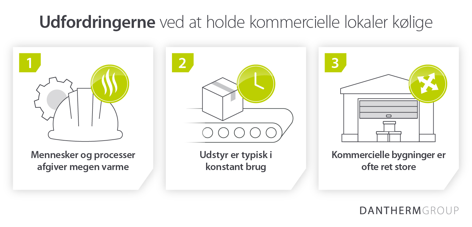 The challenges of cooling commercial spaces