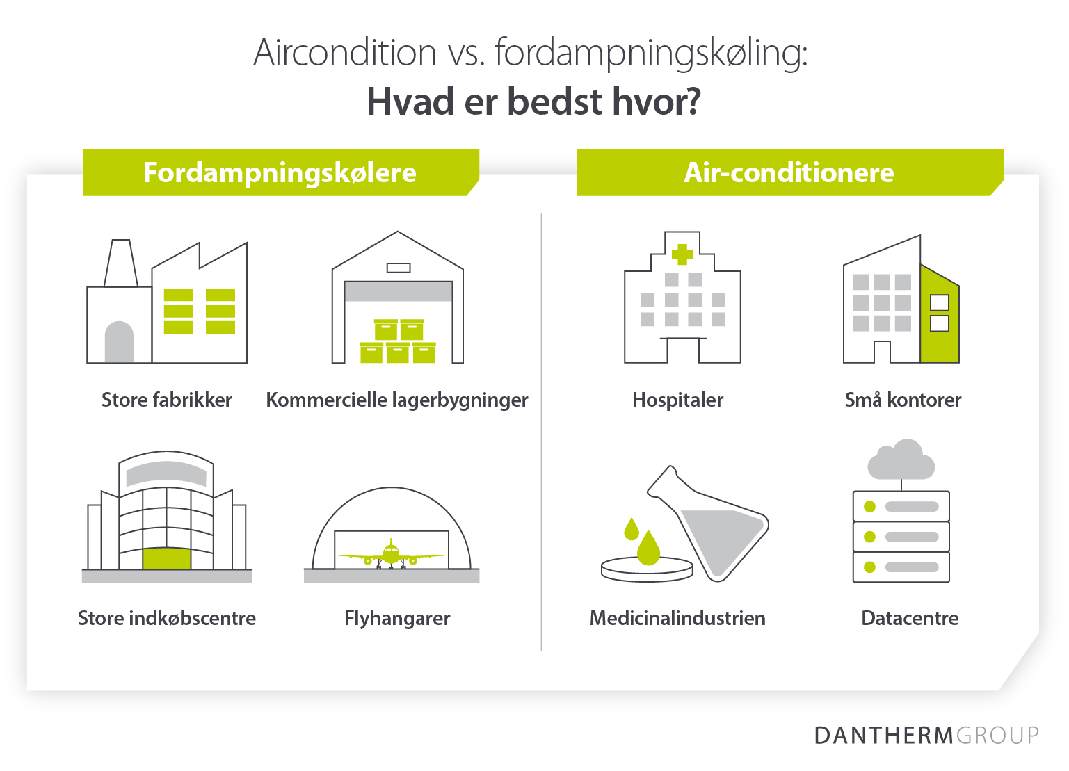 Air conditioning vs evaporative cooling: where are they best suited?