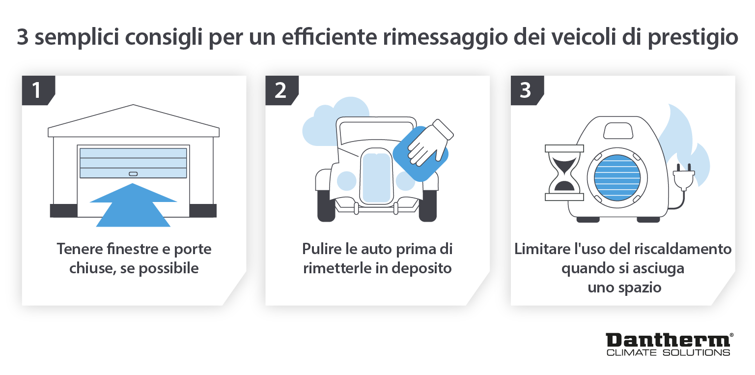 3 tips for prestige car storage. Limit heat. Keep windows closed. Wipe cars - infographic image