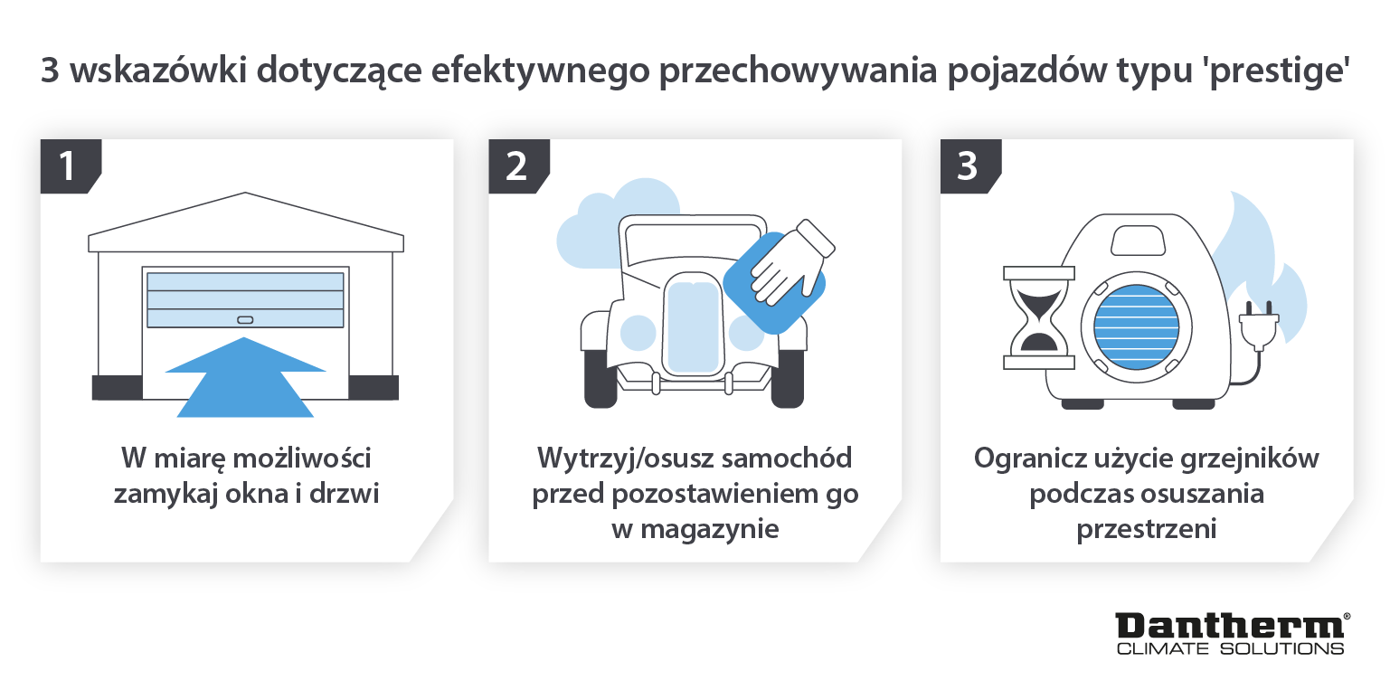 3 tips for prestige car storage. Limit heat. Keep windows closed. Wipe cars - infographic image