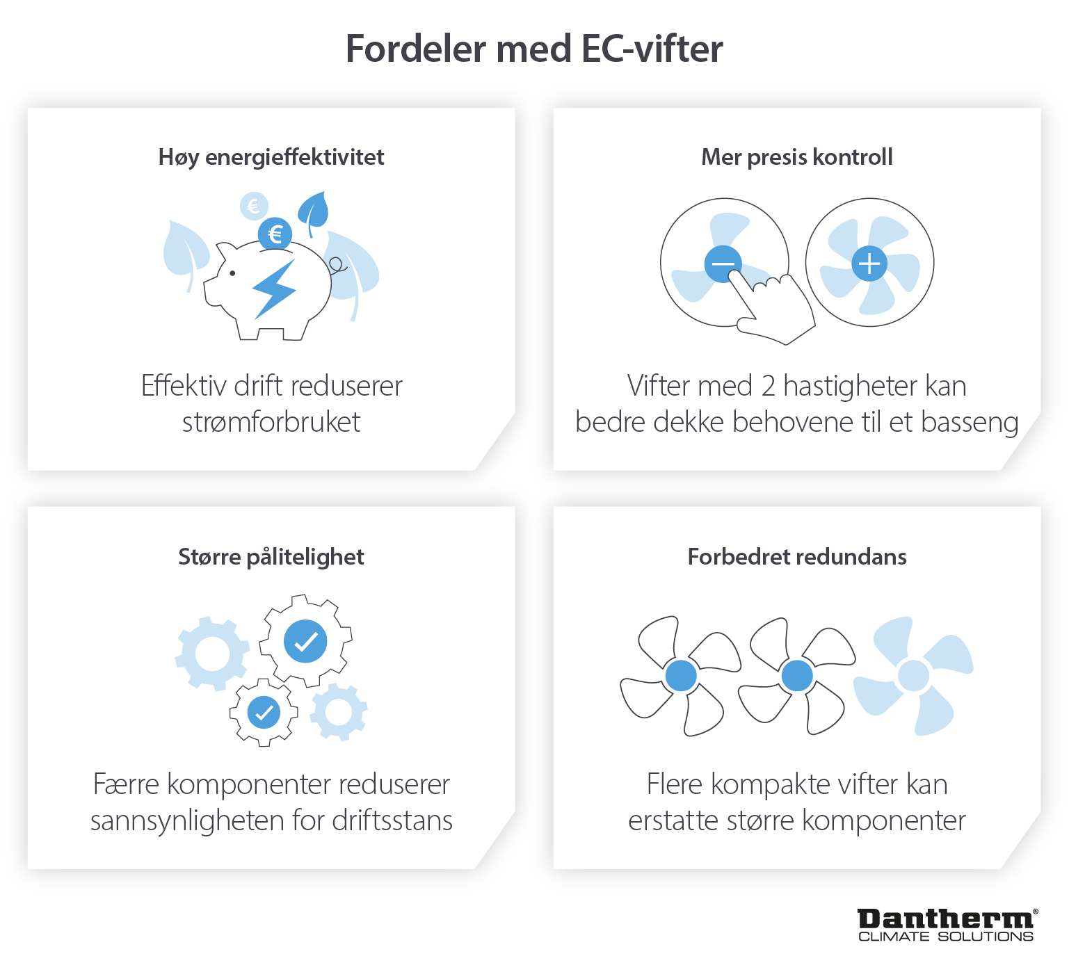 Fordel med å bruke EC-vifter for luftbehandlingsenheter energieffektivitet - Dantherm infografisk bilde