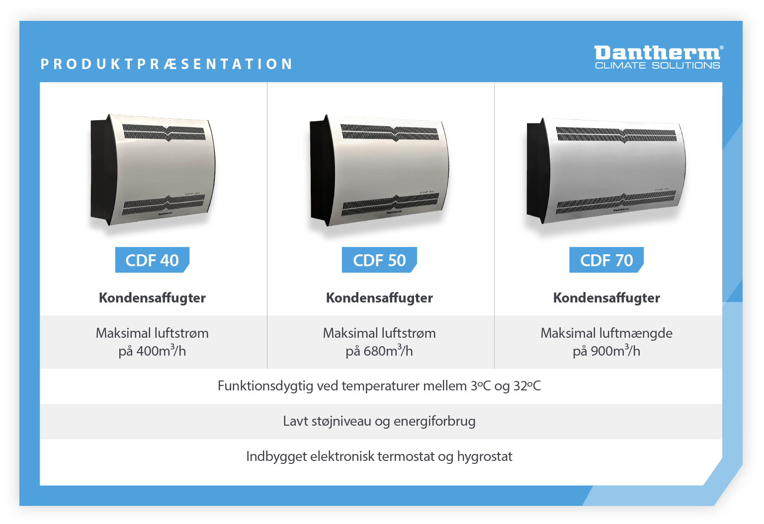 Produktpræsentation og sammenligning - 3 kondensationsaffugtere, der er velegnede til brug for gallerier og museer - Infografisk billede