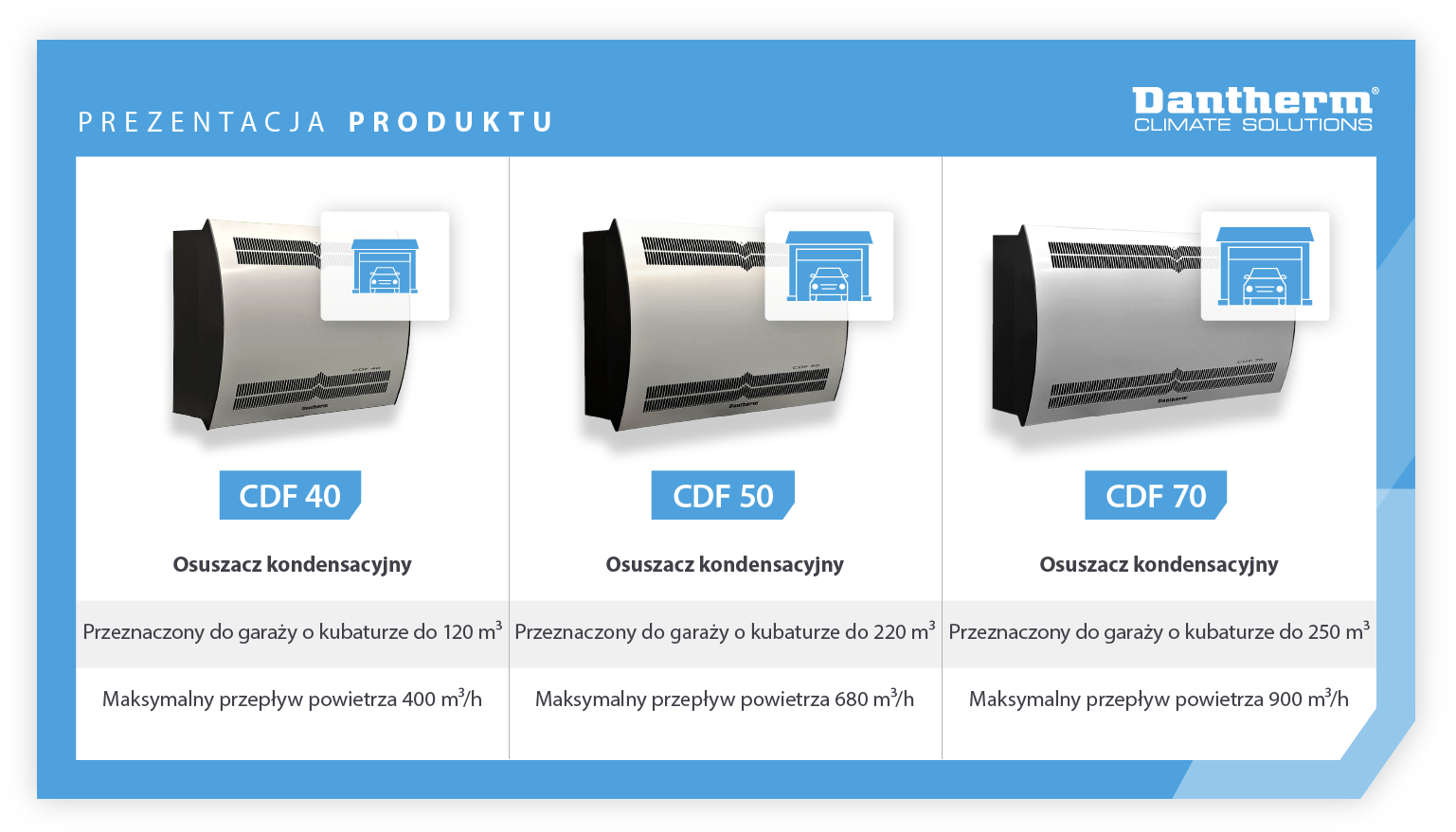 Product showcase of condensation dehumidifiers used for classic car storage - infographic image
