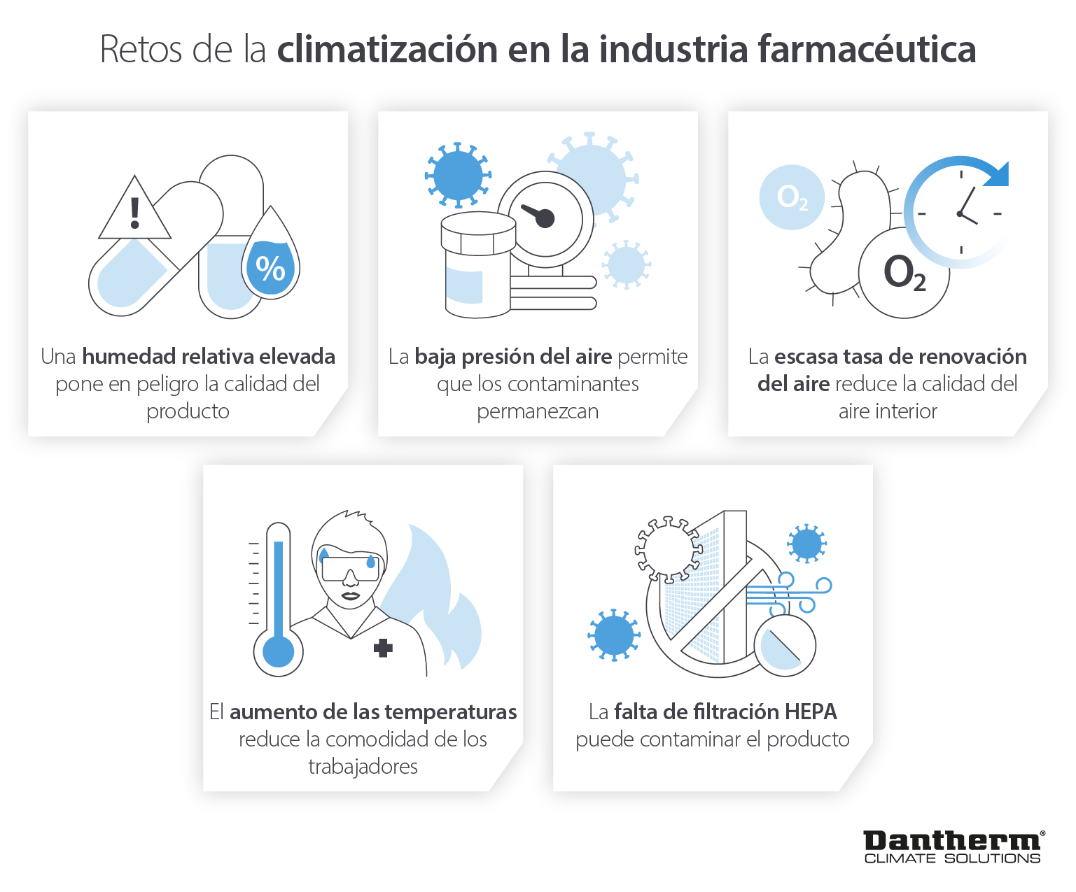 Desafíos de la climatización y el tratamiento del aire en la industria farmacéutica: temperatura, humedad y filtración - Imagen infográfica