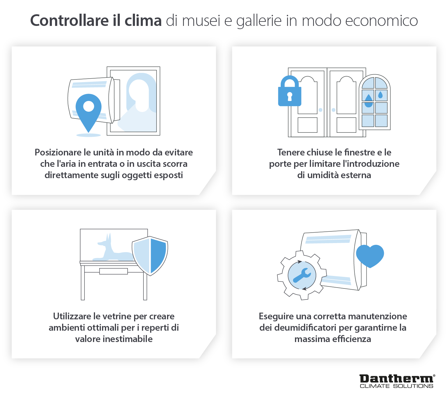 Economical museum and gallery climate control recommendations and advice - Infographic image