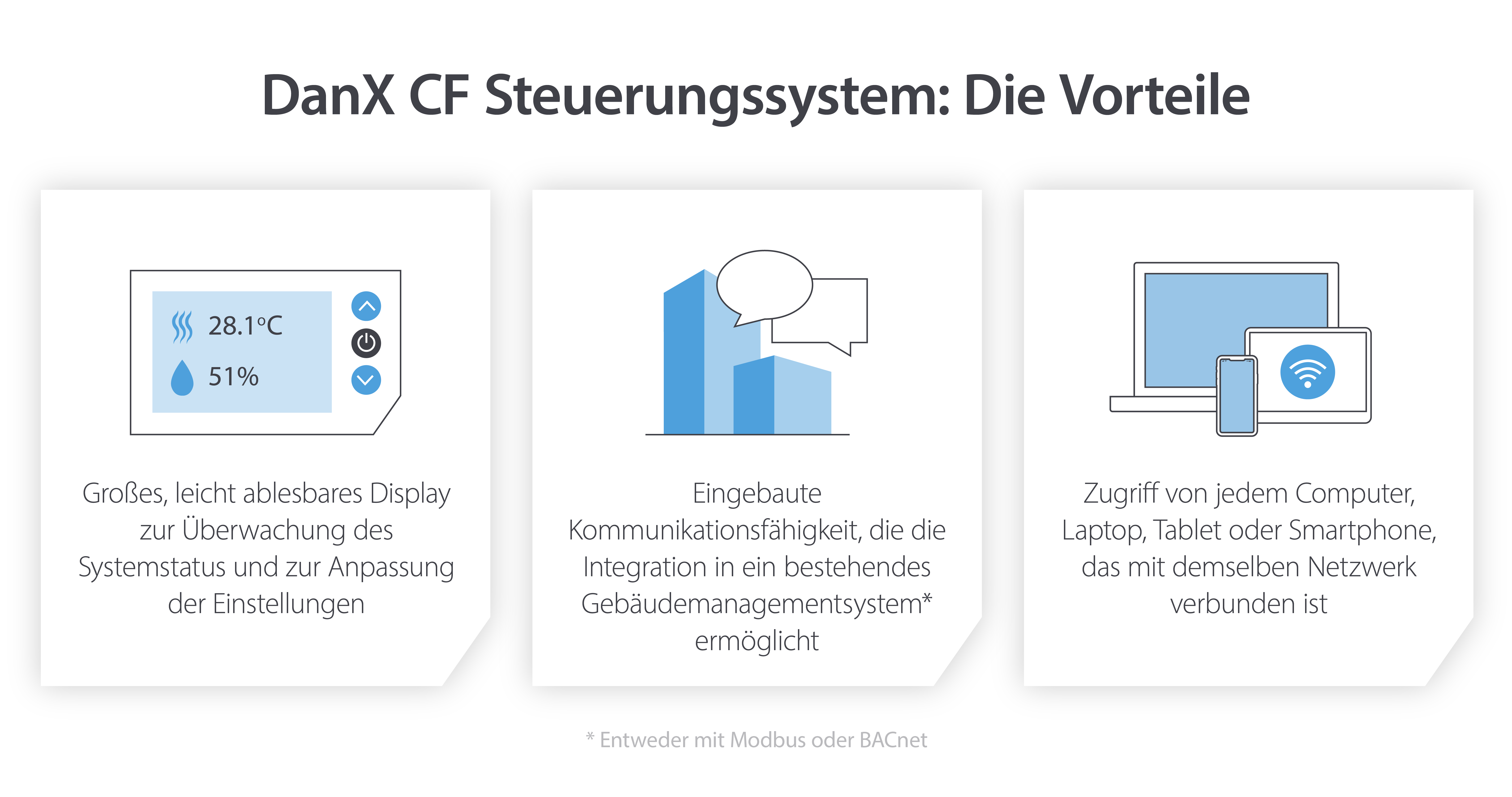 Vorteile des DanX CF-Steuerungssystems