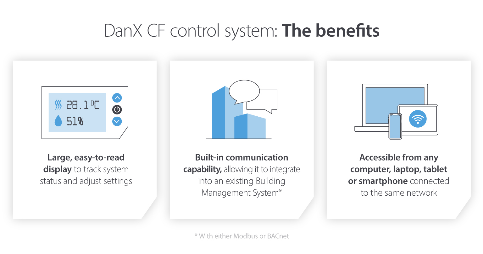 DanX CF control system benefits
