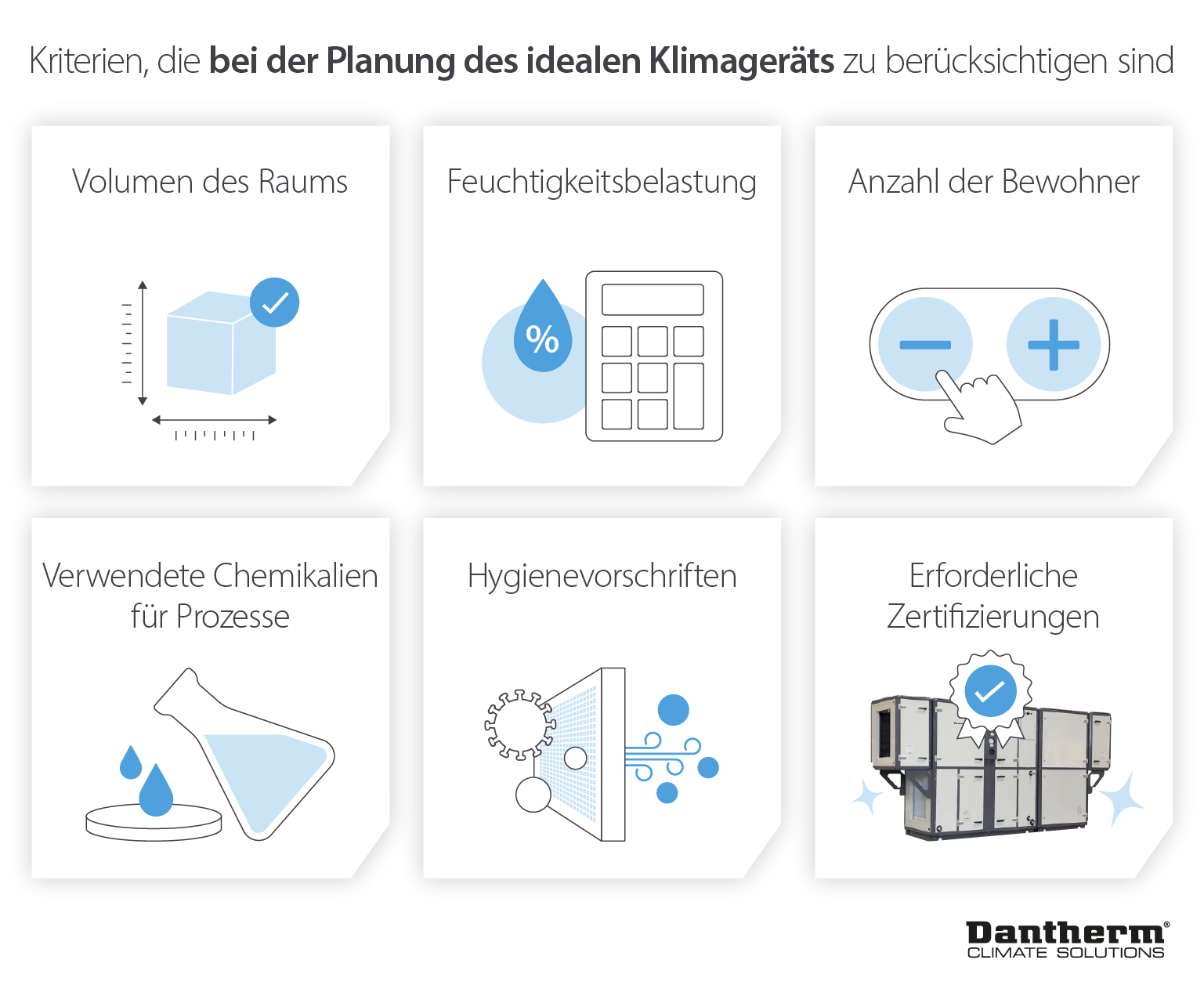 Planung von maßgeschneiderten Lüftungsanlagen für pharmazeutische Produktions- und Lagereinrichtungen - Infografik