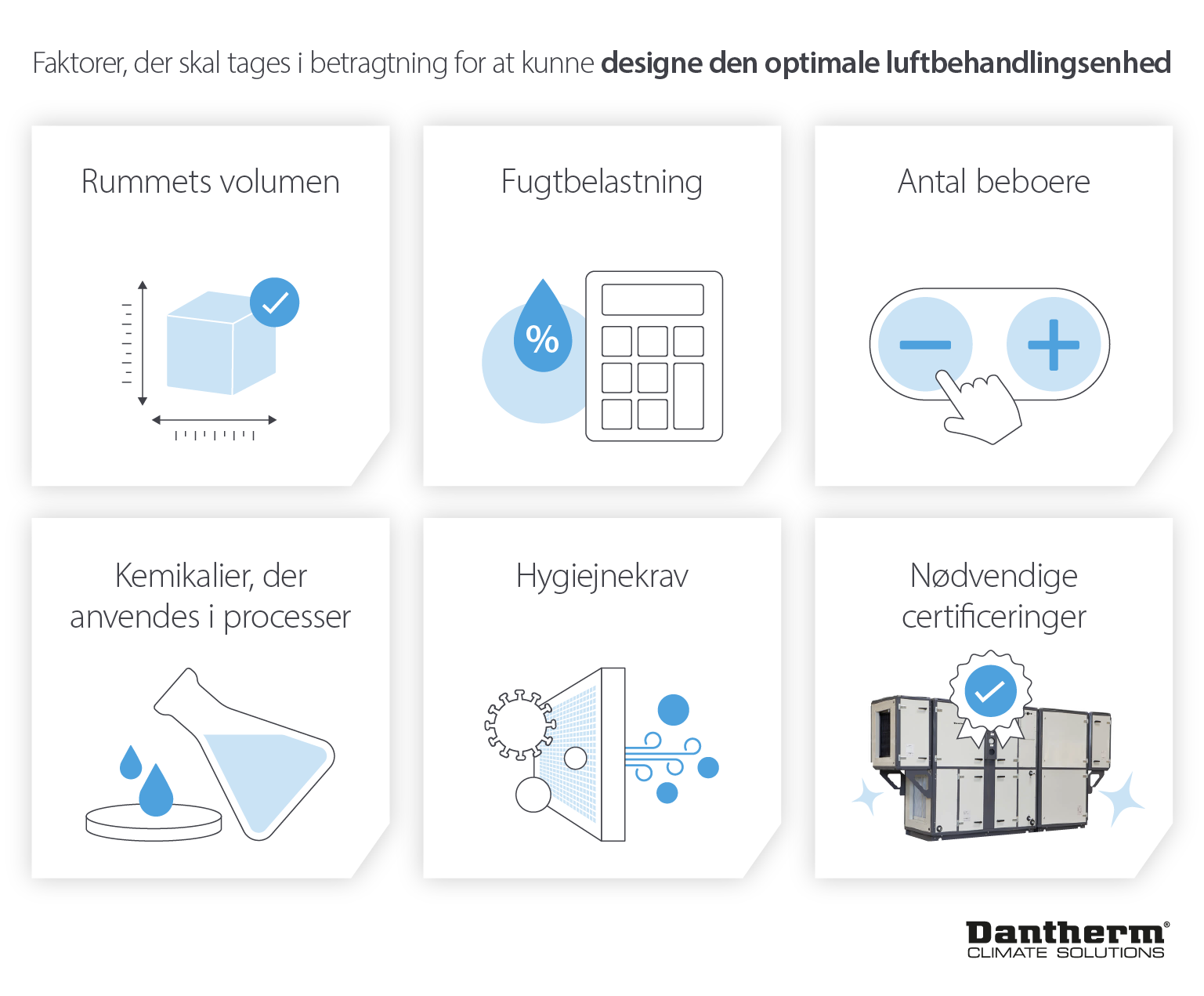Design af skræddersyede luftbehandlingsenheder til farmaceutiske produktions- og lagerfaciliteter - Infografisk billede