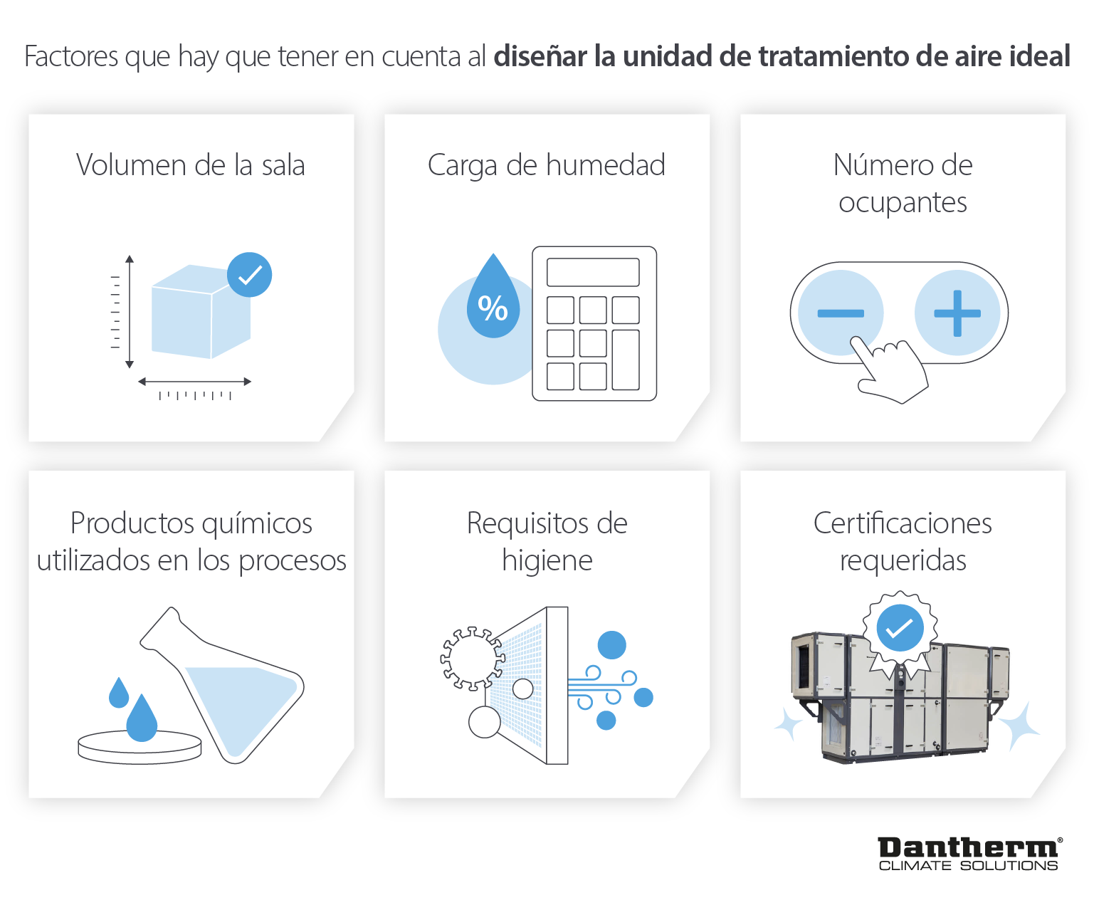 Diseño de unidades de tratamiento de aire a medida para instalaciones de producción y almacenamiento de productos farmacéuticos - Imagen infográfica