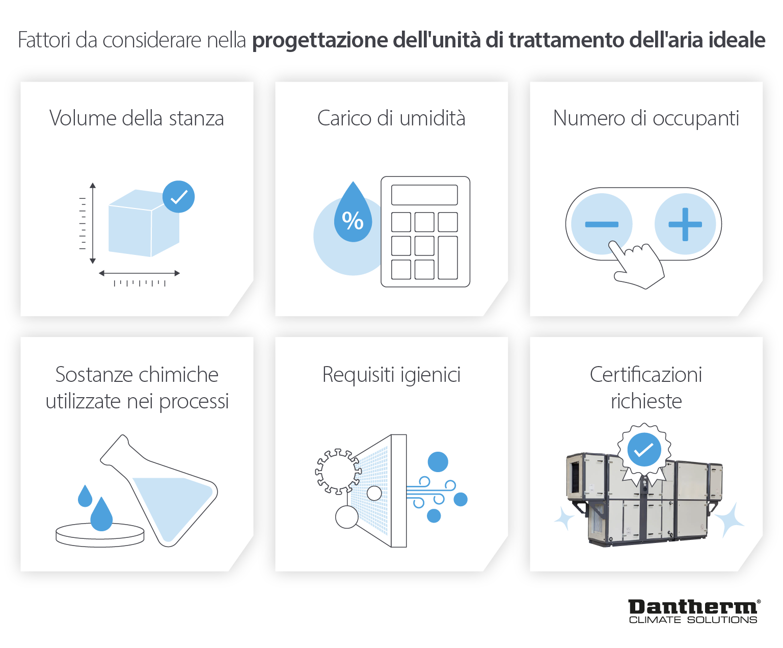 Progettazione di unità di trattamento dell'aria su misura per impianti di produzione e stoccaggio farmaceutici - Immagine infografica