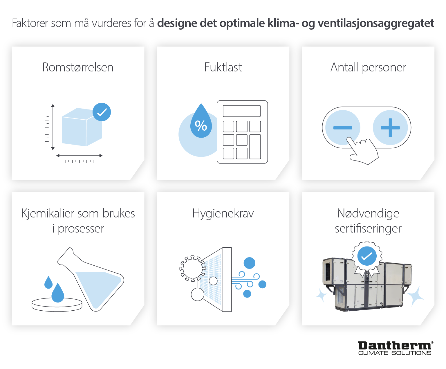 Utforming av skreddersydde luftbehandlingsenheter for produksjons- og lagringsanlegg for legemidler - Infografisk bilde