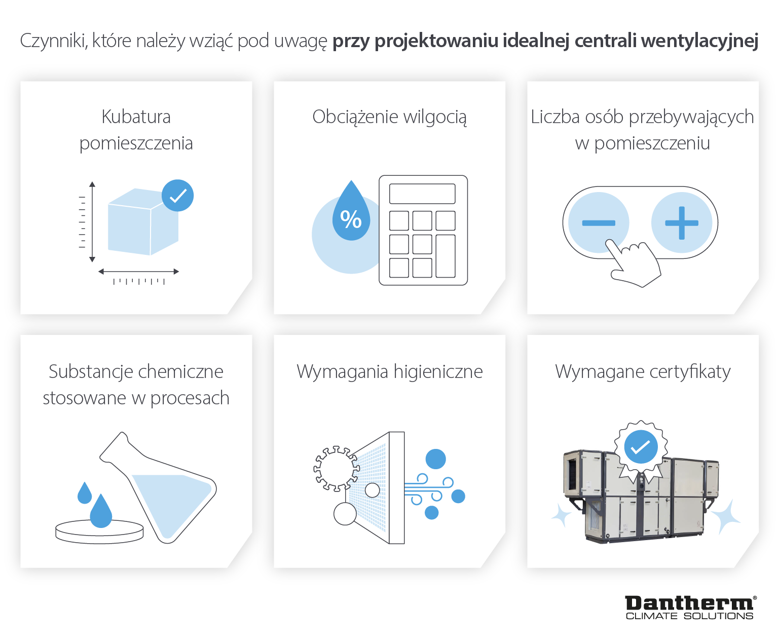 Projektowanie central wentylacyjnych na zamówienie dla farmaceutycznych obiektów produkcyjnych i magazynowych - Infografika