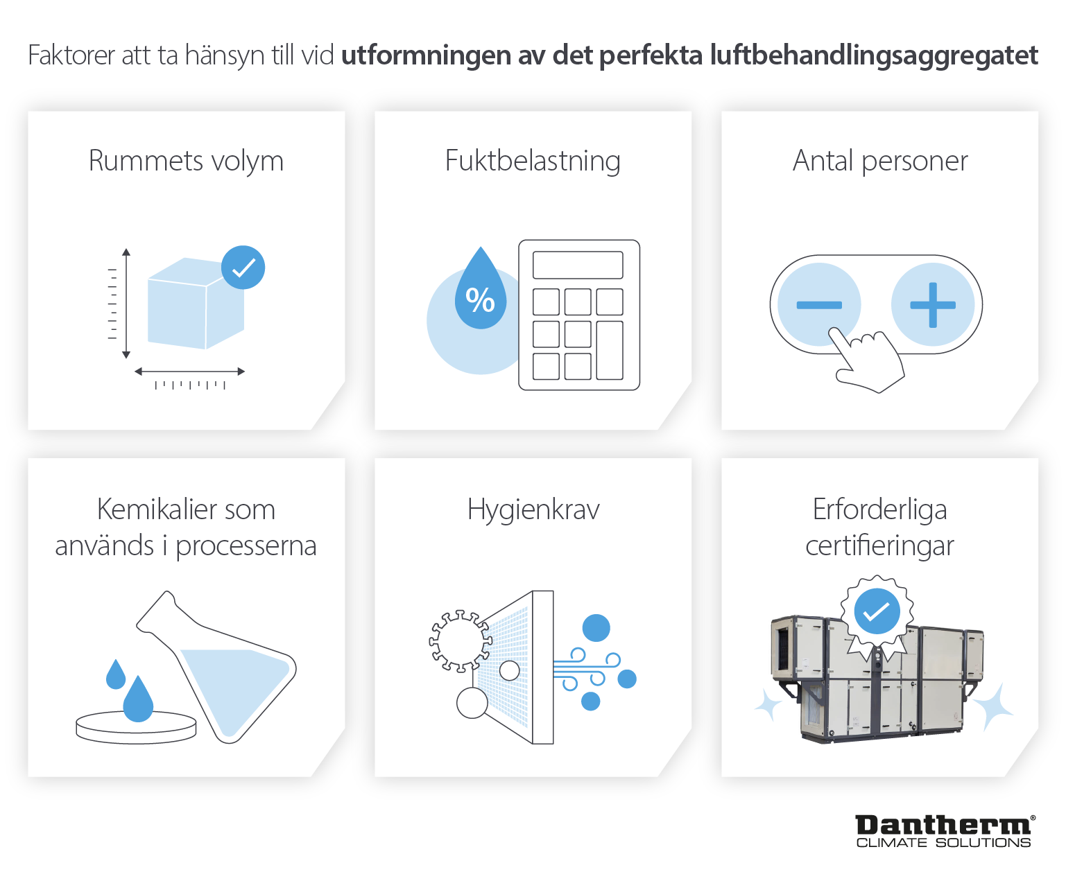 Utformning av skräddarsydda luftbehandlingsaggregat för produktions- och lagringsanläggningar för läkemedel - Infografisk bild