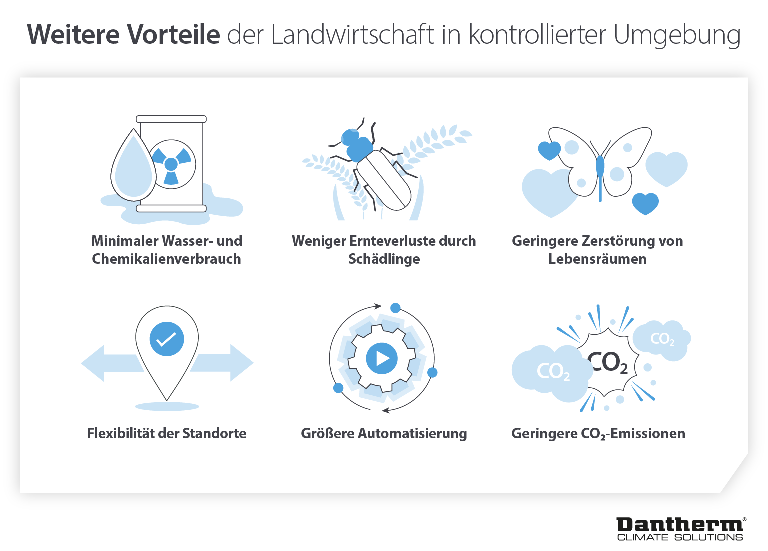 Benefits of vertical farming and controlled environment agriculture for energy costs and yields - infographic image