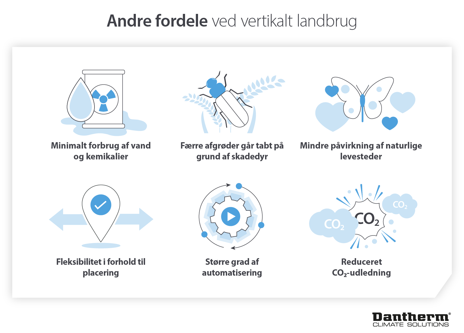 Fordele ved vertikal landbrug og landbrug i kontrolleret miljø med hensyn til energiomkostninger og udbytte - infografisk billede