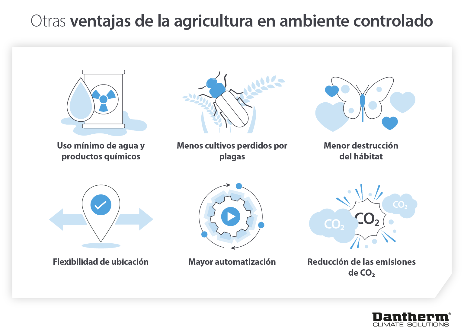 Benefits of vertical farming and controlled environment agriculture for energy costs and yields - infographic image
