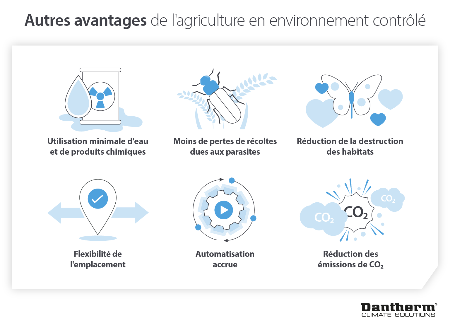 Benefits of vertical farming and controlled environment agriculture for energy costs and yields - infographic image