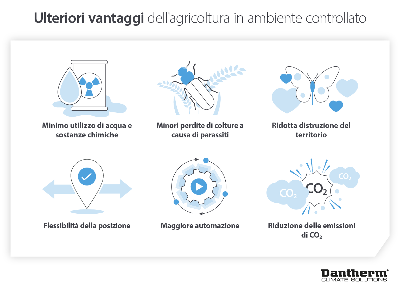 Benefits of vertical farming and controlled environment agriculture for energy costs and yields - infographic image