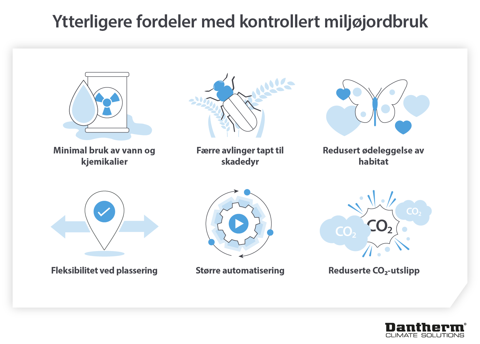 Benefits of vertical farming and controlled environment agriculture for energy costs and yields - infographic image