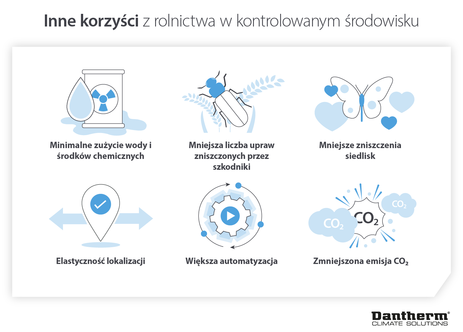Benefits of vertical farming and controlled environment agriculture for energy costs and yields - infographic image