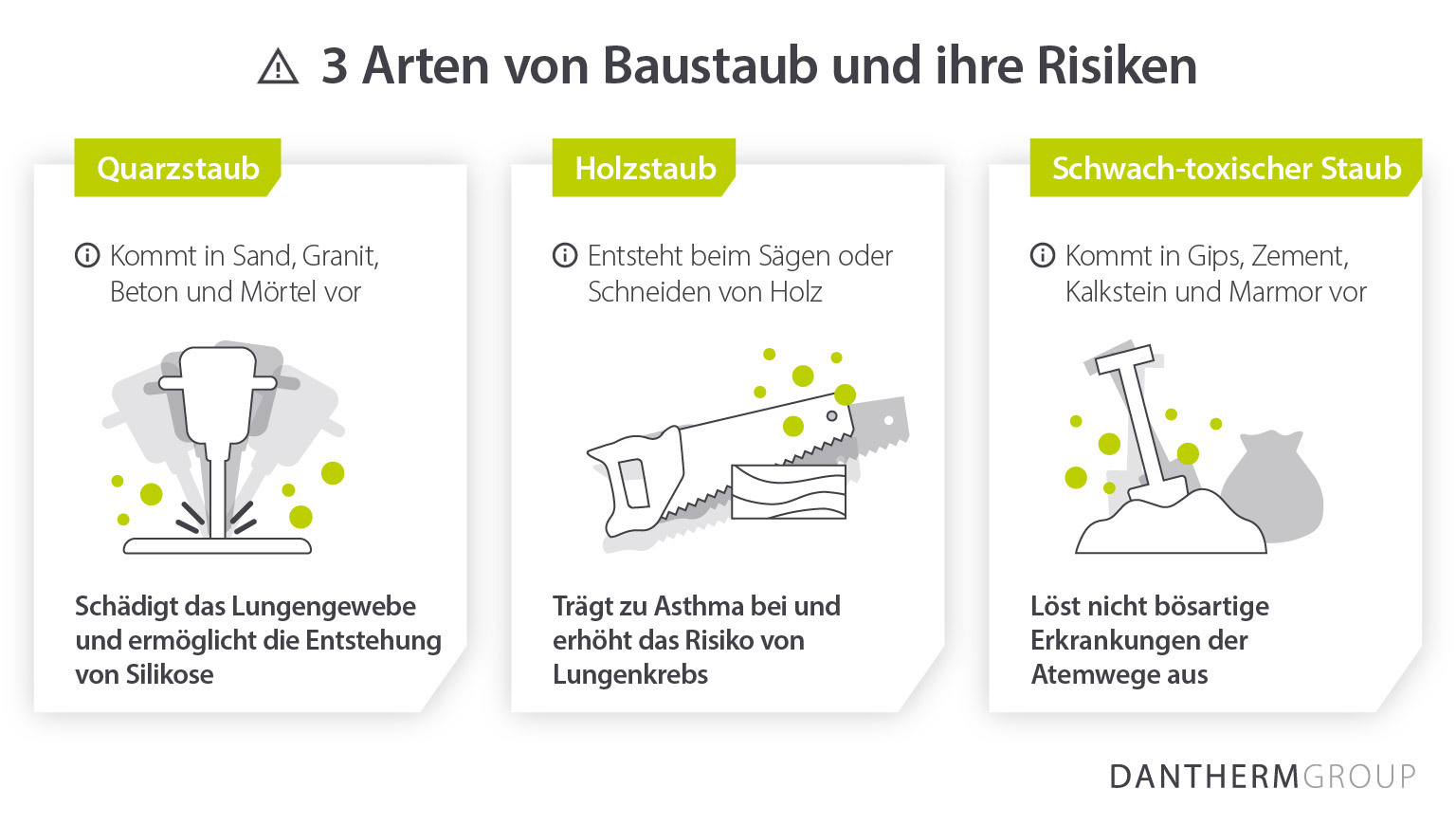 3 Arten von Baustaub und ihre Risiken - Infografik